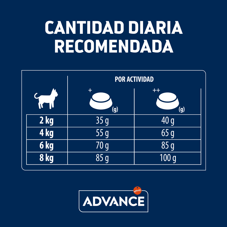 12 kg (10 + 2 kg &iexcl;gratis!) Advance Adult Pollo y Arroz pienso para gatos, , large indicador imagen numero 5